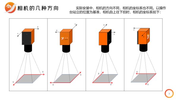MasterAlign——相機與對位平臺關(guān)系