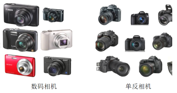 如何選擇合適的工業相機