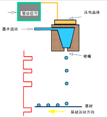 淺析噴墨打印與傳統絲印的技術工藝及特點（一）