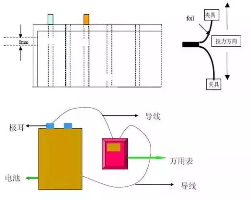 一文看懂鋰離子電池封裝技術