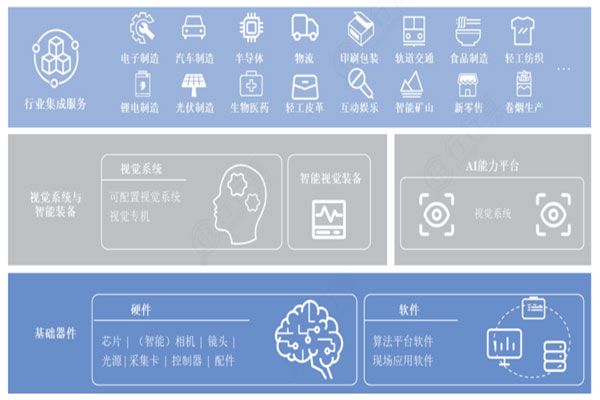 機器視覺：人工智能高成長賽道，發展趨勢解析