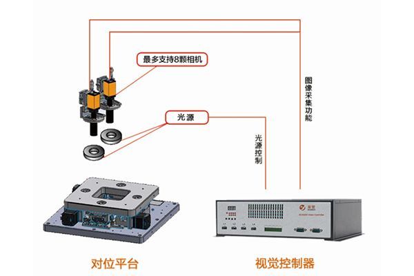 數控對位平臺該如何維護保養？我來告訴你！